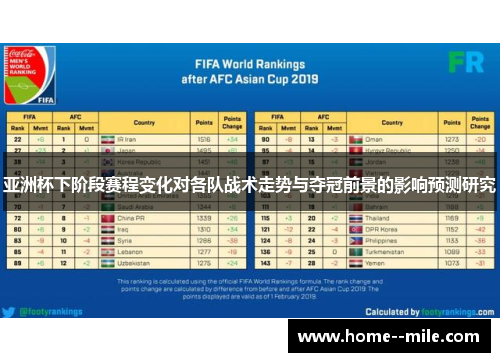 亚洲杯下阶段赛程变化对各队战术走势与夺冠前景的影响预测研究 亚洲杯下阶段赛程变化对各队战术走势与夺冠前景的影响预测研究