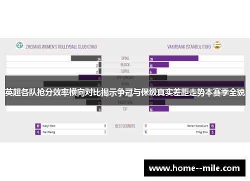英超各队抢分效率横向对比揭示争冠与保级真实差距走势本赛季全貌