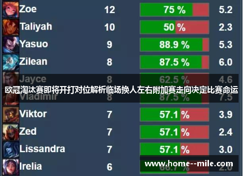欧冠淘汰赛即将开打对位解析临场换人左右附加赛走向决定比赛命运